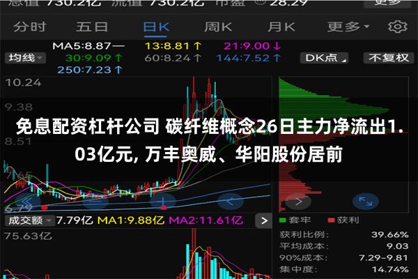 免息配资杠杆公司 碳纤维概念26日主力净流出1.03亿元, 万丰奥威、华阳股份居前