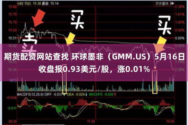 期货配资网站查找 环球墨非（GMM.US）5月16日收盘报0.93美元/股，涨0.01%