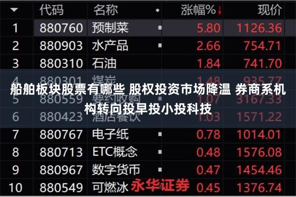 船舶板块股票有哪些 股权投资市场降温 券商系机构转向投早投小投科技
